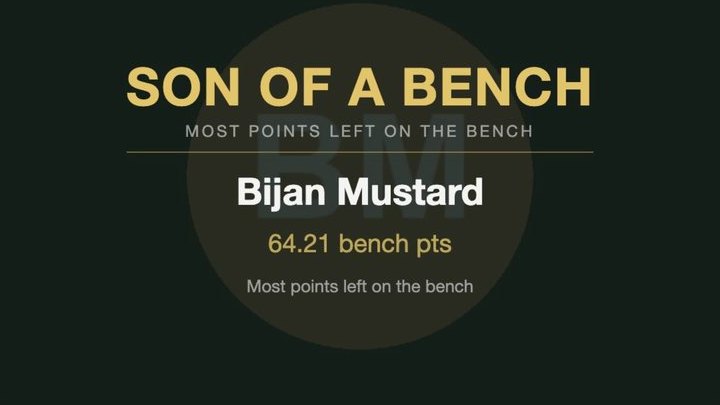 Award card: Son of a Bench, most points left on the bench